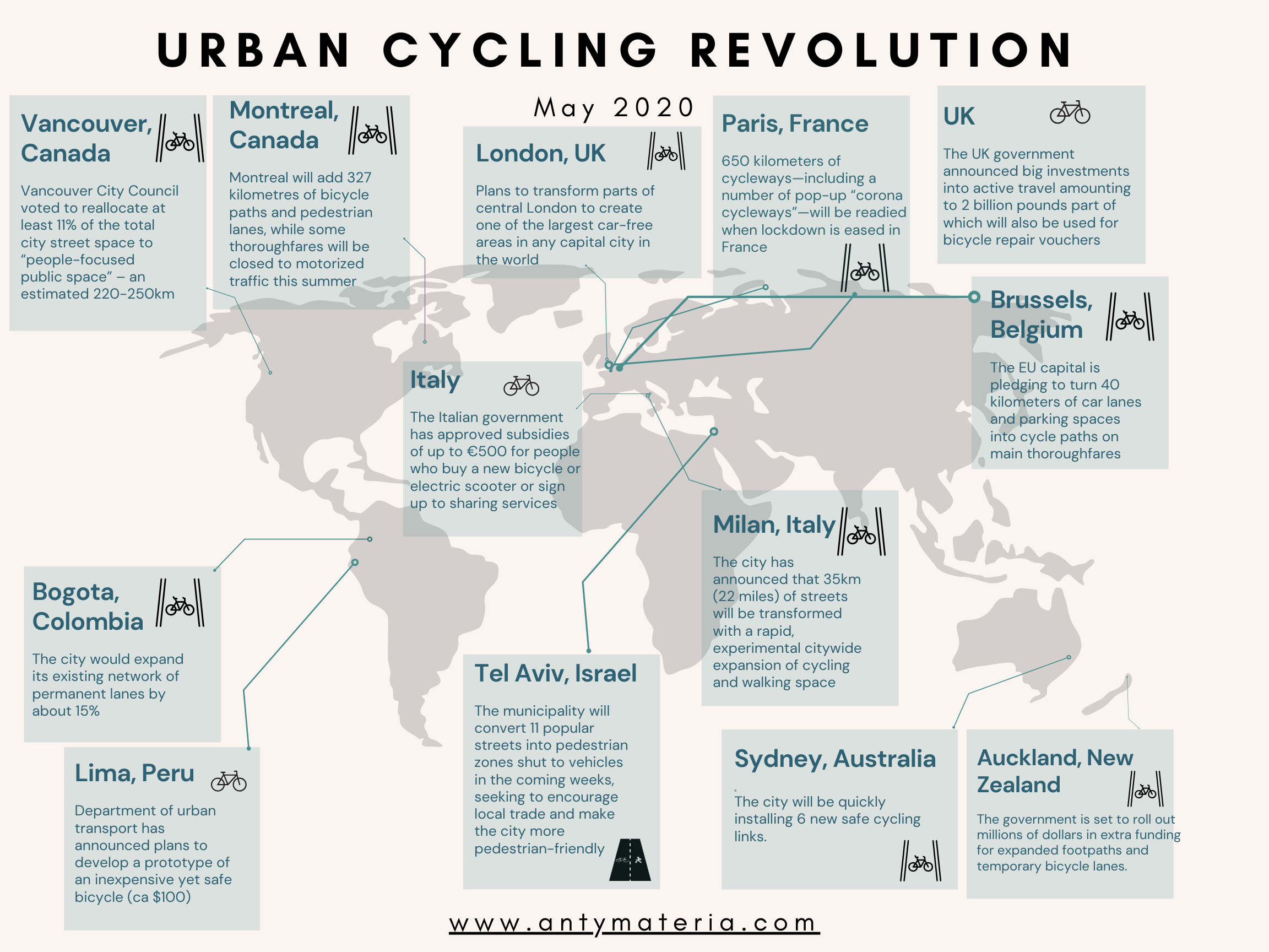 Urban Cycling Revolution 2020